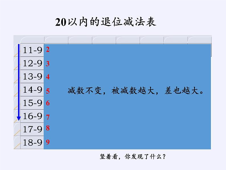 一年级数学下册课件-2.4 整理和复习-人教版(共20张PPT)第4页