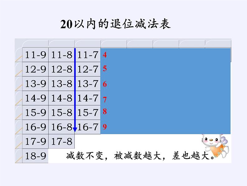 一年级数学下册课件-2.4 整理和复习-人教版(共20张PPT)第5页