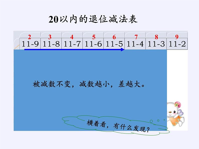 一年级数学下册课件-2.4 整理和复习-人教版(共20张PPT)第6页