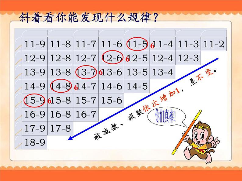 一年级数学下册课件-2.4 整理和复习-人教版(共20张PPT)第8页