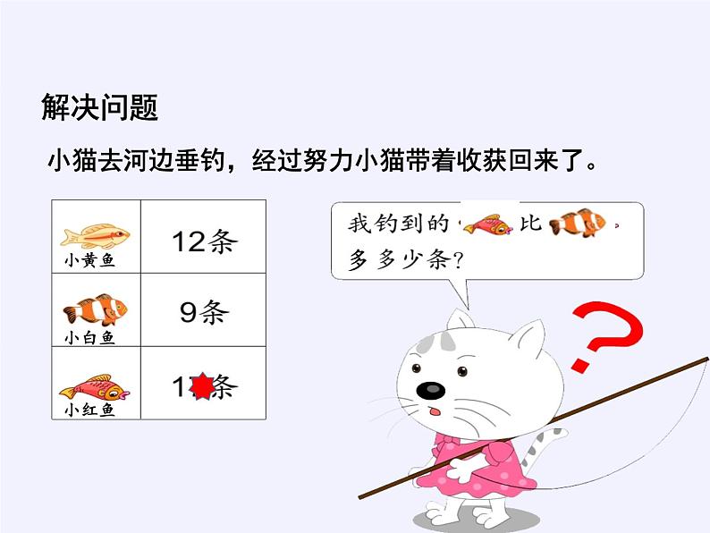 一年级数学下册课件-2.4 整理和复习-人教版(共22张PPT)02