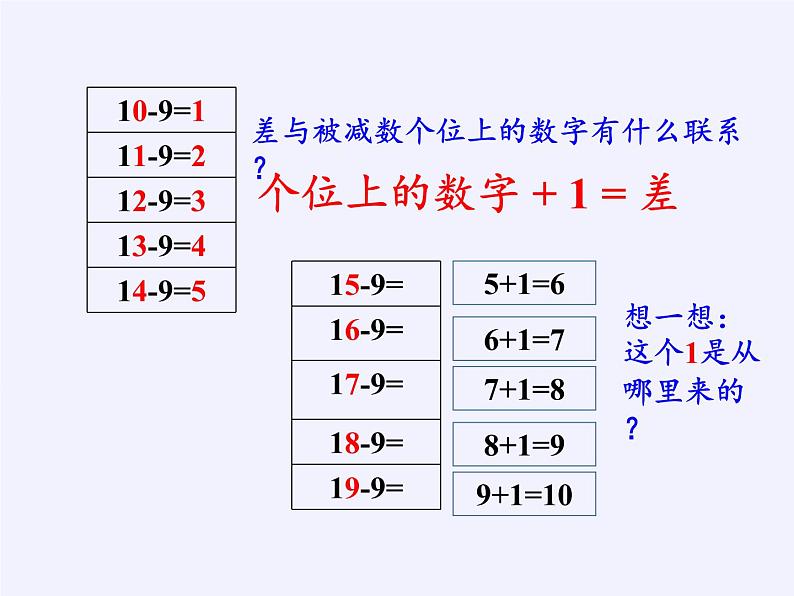 一年级数学下册课件-2.4 整理和复习-人教版(共22张PPT)05