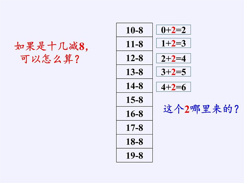 一年级数学下册课件-2.4 整理和复习-人教版(共22张PPT)06