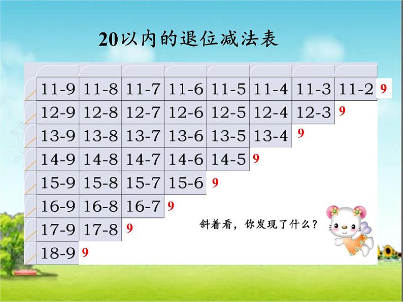 一年级数学下册课件-2.4 整理和复习-人教版(共15张PPT)第7页