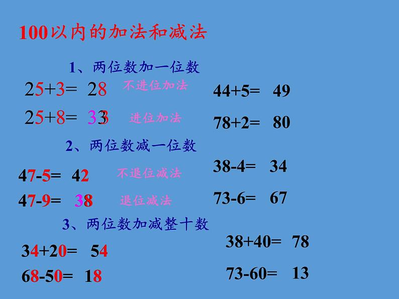 一年级数学下册课件-2.4 整理和复习-人教版(共13张PPT)(1)03