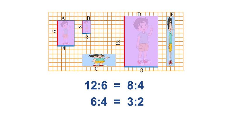 小学数学 北师大版 六年级下册 第二单元第02课时《比例的认识（试一试）》  课件第2页