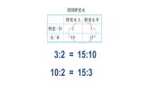 小学数学 北师大版 六年级下册 第二单元第02课时《比例的认识（试一试）》  课件
