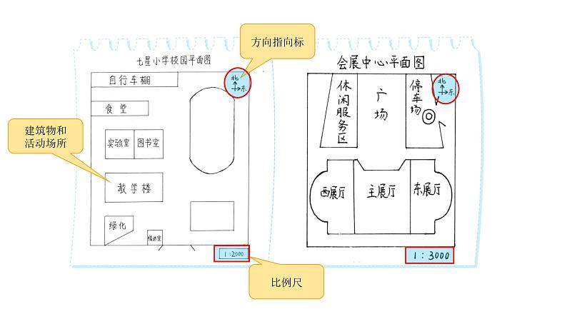 小学数学 北师大版 六年级下册 数学好玩第01课时《绘制校园平面图》课件05