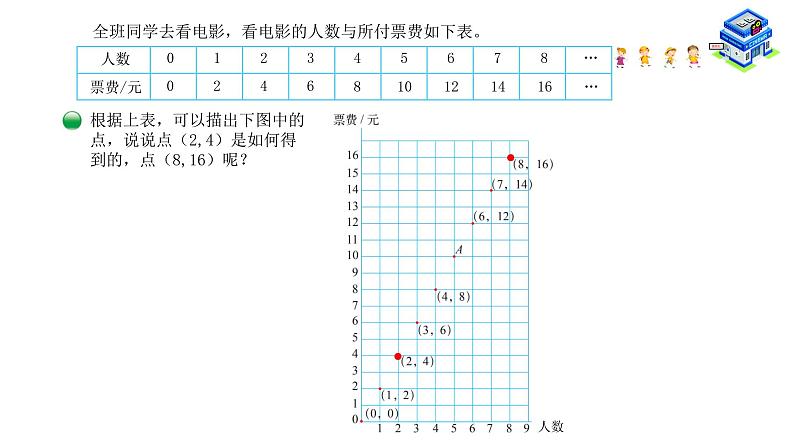 小学数学 北师大版 六年级下册 第四单元第04课时《画一画》  课件第7页