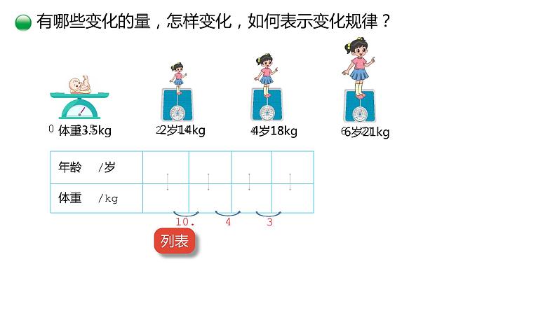 小学数学 北师大版 六年级下册 第四单元第01课时《变化的量》  课件第4页