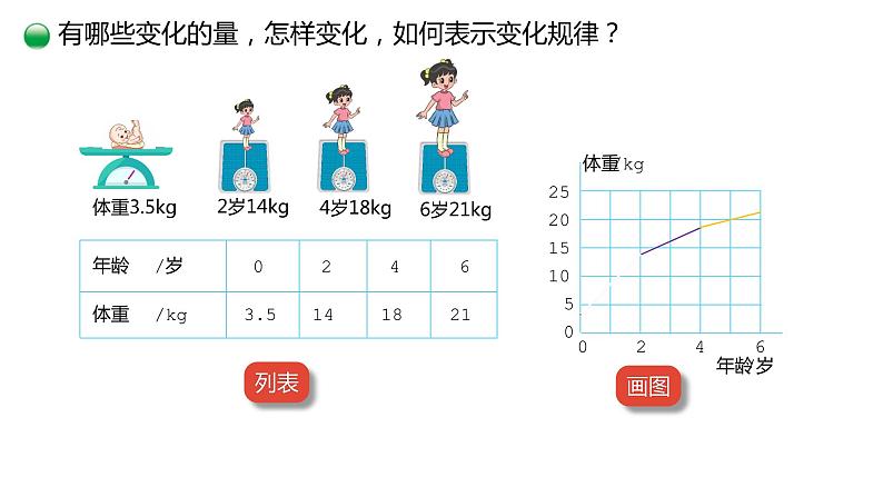 小学数学 北师大版 六年级下册 第四单元第01课时《变化的量》  课件第5页