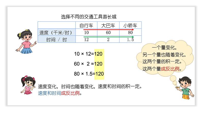 小学数学 北师大版 六年级下册 第四单元第06课时《反比例（试一试）》  课件第2页