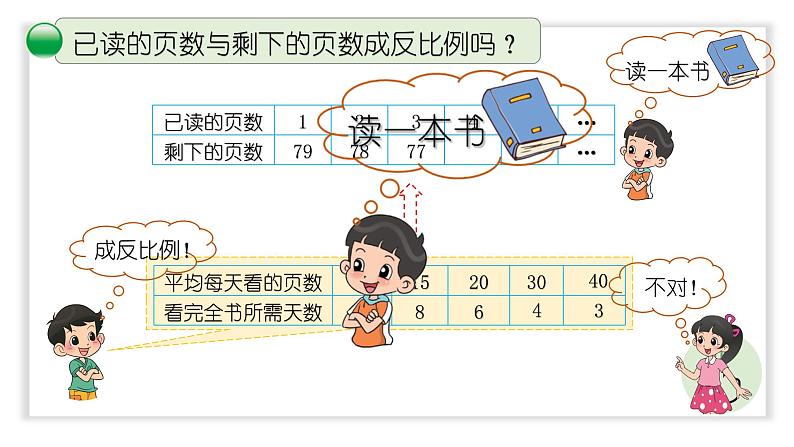 小学数学 北师大版 六年级下册 第四单元第06课时《反比例（试一试）》  课件第7页