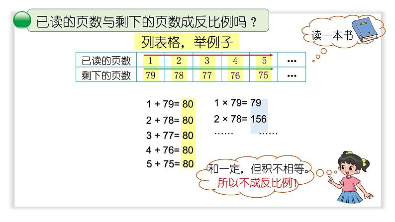 小学数学 北师大版 六年级下册 第四单元第06课时《反比例（试一试）》  课件第8页