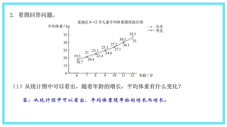 小学数学 北师大版 六年级下册 总复习第15课时《统计》  课件第5页