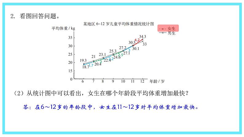 小学数学 北师大版 六年级下册 总复习第15课时《统计》  课件第6页