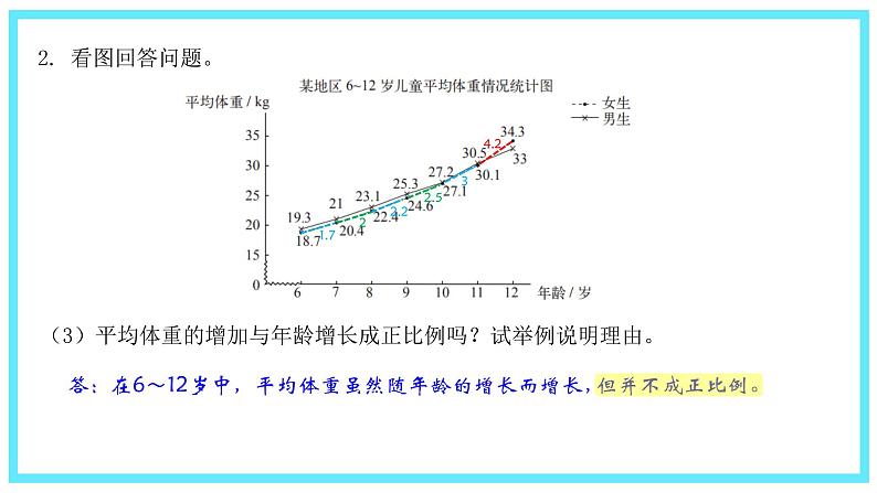 小学数学 北师大版 六年级下册 总复习第15课时《统计》  课件第7页