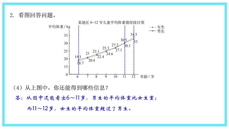 小学数学 北师大版 六年级下册 总复习第15课时《统计》  课件第8页