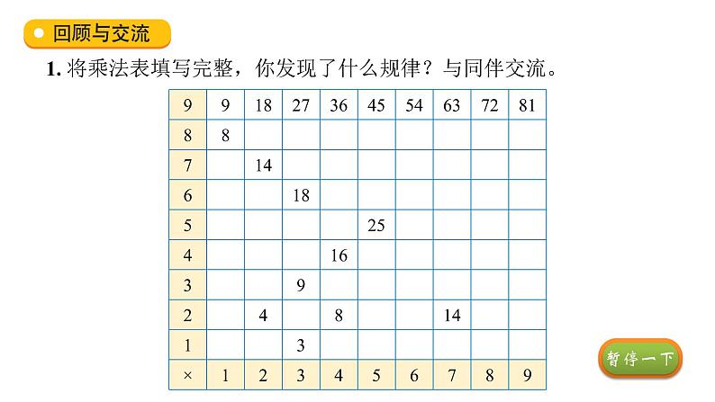 小学数学 北师大版 六年级下册 总复习第10课时《探索规律》 课件第2页