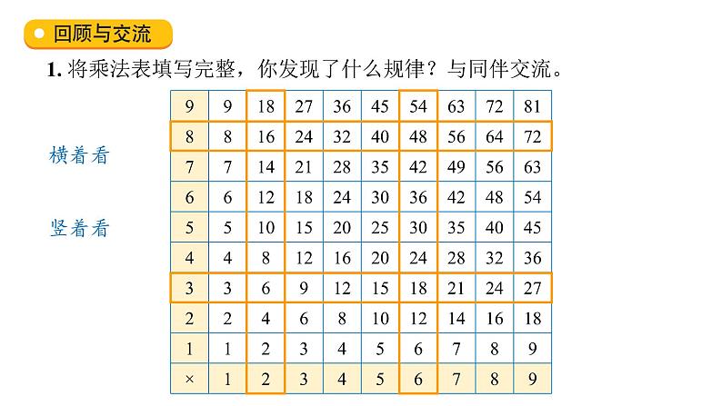 小学数学 北师大版 六年级下册 总复习第10课时《探索规律》 课件第3页