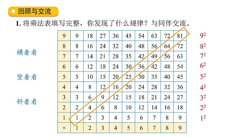 小学数学 北师大版 六年级下册 总复习第10课时《探索规律》 课件第4页