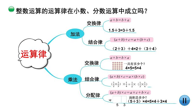 小学数学 北师大版 六年级下册 总复习第06课时《数的运算（运算律）》  课件第4页