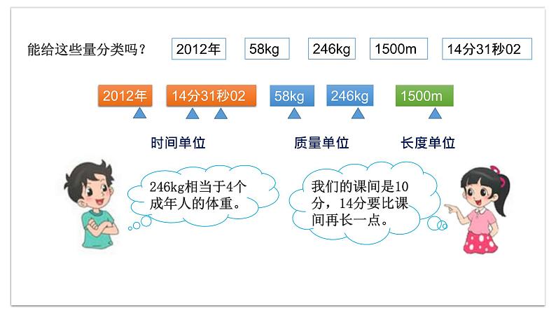 小学数学 北师大版 六年级下册 总复习第09课时《常见的量》 课件第5页