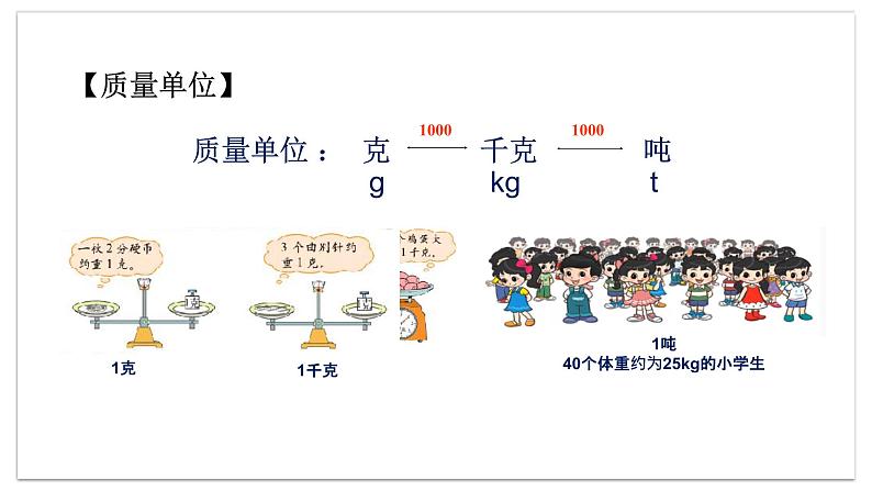 小学数学 北师大版 六年级下册 总复习第09课时《常见的量》 课件第7页