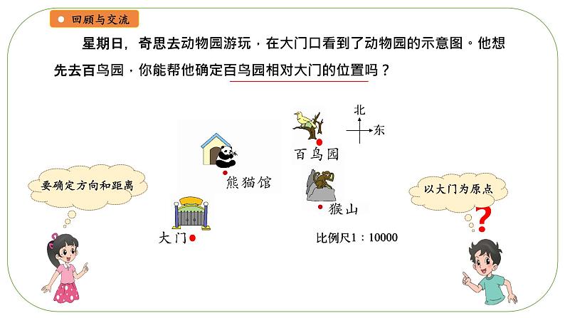 小学数学 北师大版 六年级下册 总复习第14课时《图形与位置》  课件第3页