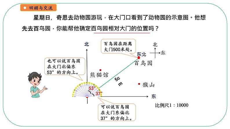 小学数学 北师大版 六年级下册 总复习第14课时《图形与位置》  课件第4页