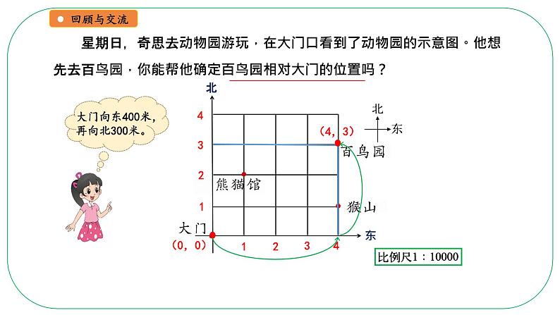 小学数学 北师大版 六年级下册 总复习第14课时《图形与位置》  课件第5页