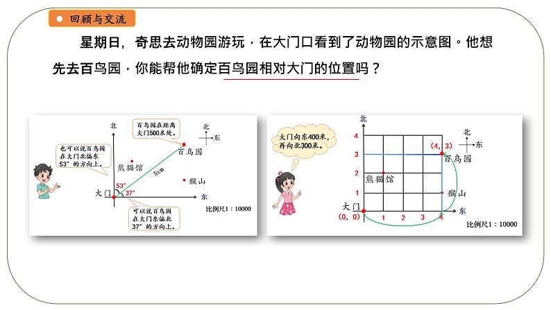 小学数学 北师大版 六年级下册 总复习第14课时《图形与位置》  课件第6页