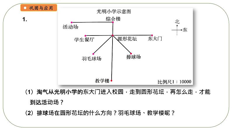 小学数学 北师大版 六年级下册 总复习第14课时《图形与位置》  课件第7页