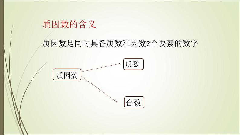 四年级上册数学课件－5.4.2分解质因数 ｜冀教版 (共22张PPT)第3页