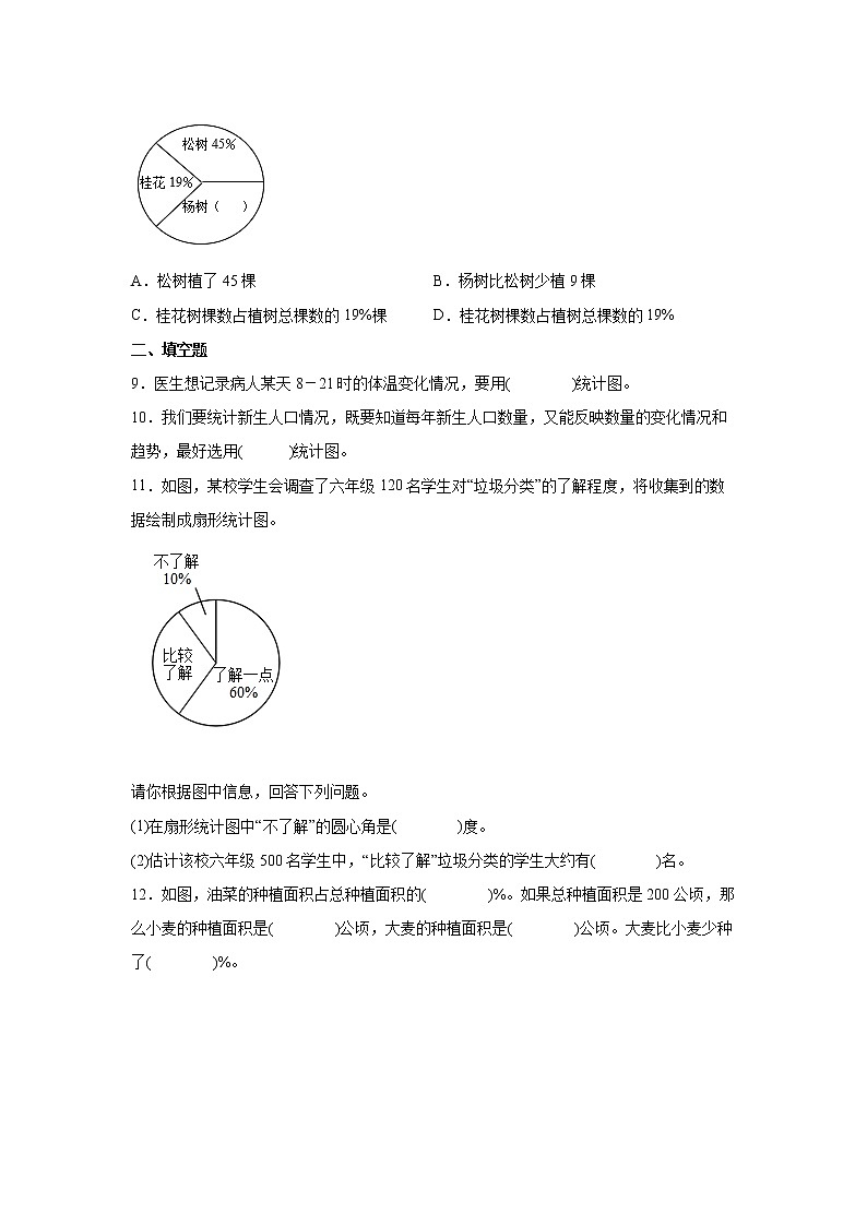 第七单元扇形统计图易错题练习卷（单元测试）-小学数学六年级上册人教版第3页