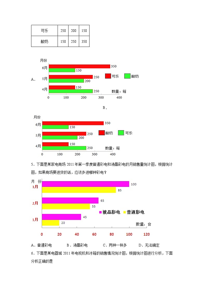 第六单元统计表和条形统计图（二）高频考点检测卷（单元测试）-小学数学五年级上册苏教版第2页