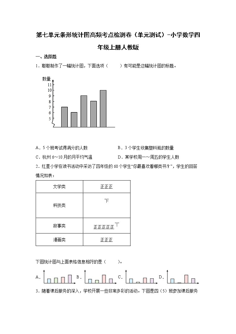 第七单元条形统计图高频考点检测卷（单元测试）-小学数学四年级上册人教版第1页