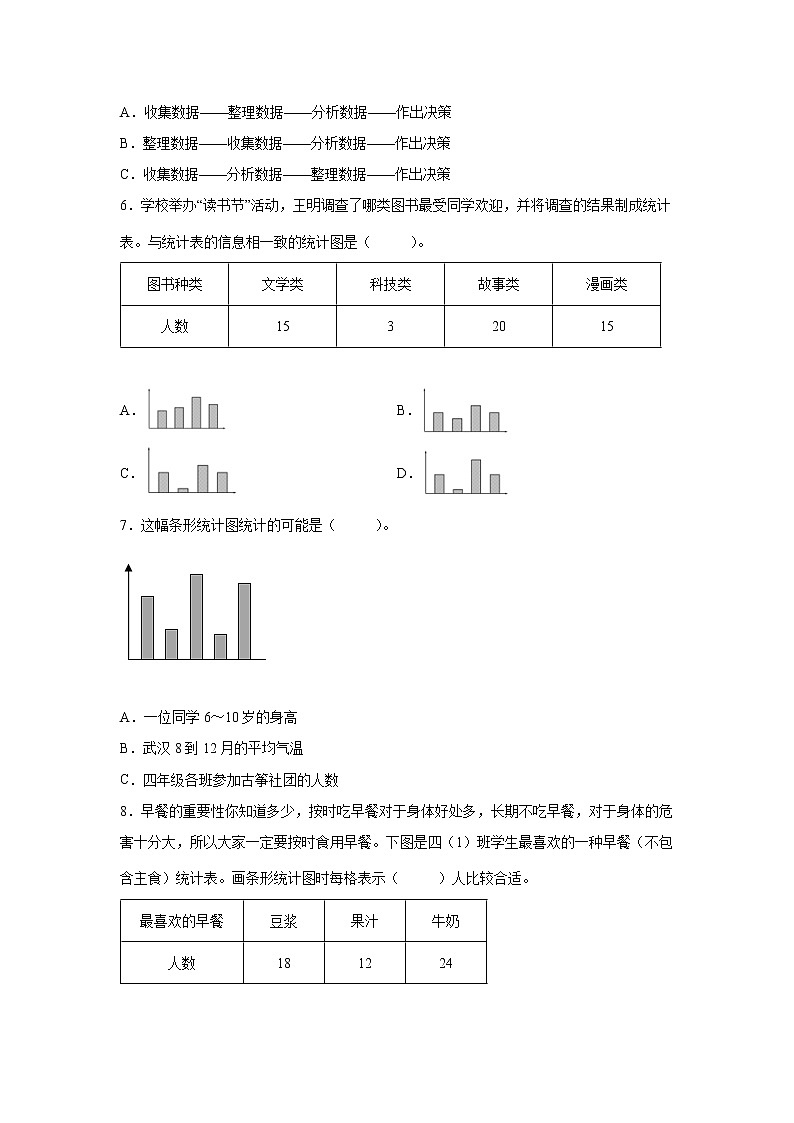 第七单元条形统计图高频考点检测卷（单元测试）-小学数学四年级上册人教版第3页