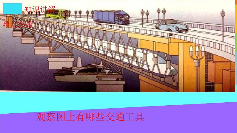 一年级数学上册教学课件-2.1上、下、前、后1-人教版(共26张PPT)第5页