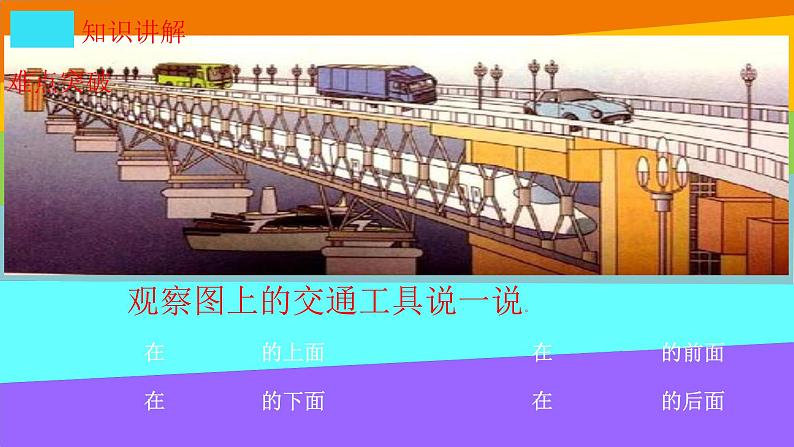 一年级数学上册教学课件-2.1上、下、前、后1-人教版(共26张PPT)第7页