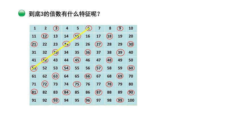 小学数学 北师大版 五年级上 第三单元第3课时《探索活动：3的倍数的特征》课件04