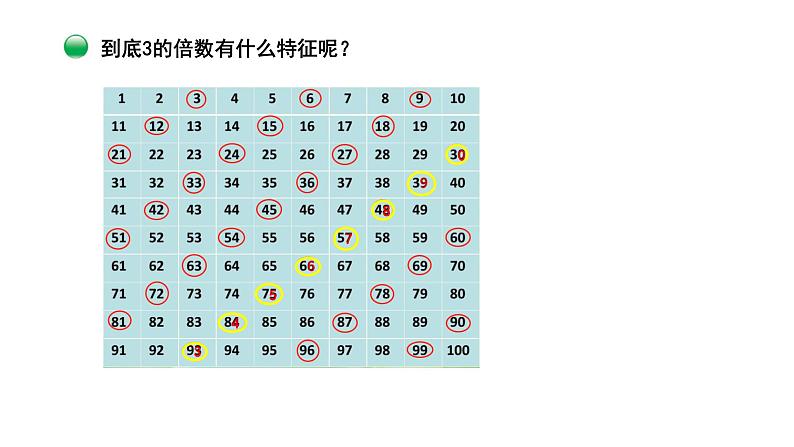 小学数学 北师大版 五年级上 第三单元第3课时《探索活动：3的倍数的特征》课件05