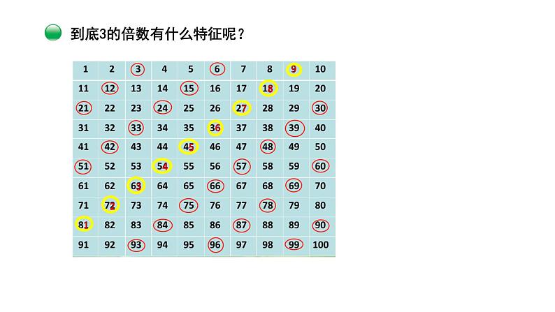 小学数学 北师大版 五年级上 第三单元第3课时《探索活动：3的倍数的特征》课件06