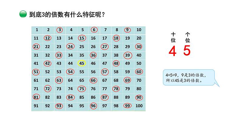 小学数学 北师大版 五年级上 第三单元第3课时《探索活动：3的倍数的特征》课件07