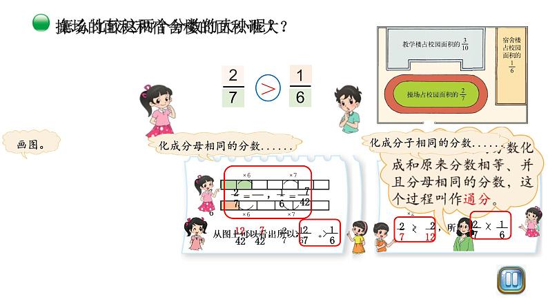 小学数学 北师大版 五年级上 第五单元第11课时《分数的大小》 课件第4页