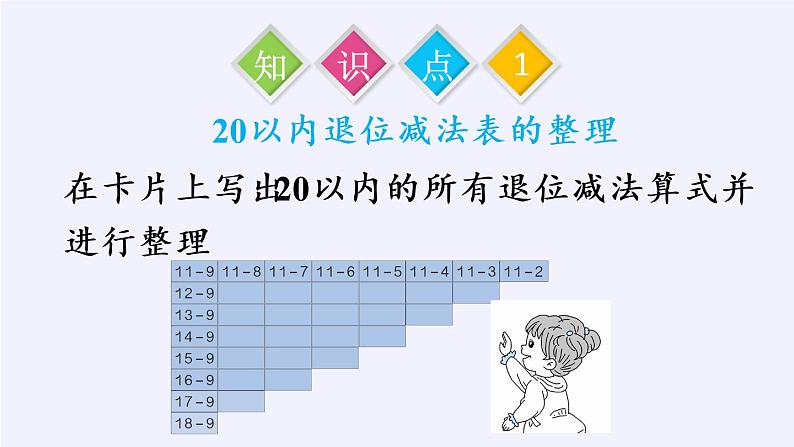 一年级数学下册教学课件-2.4 整理和复习（12）-人教版(共15张PPT)第3页