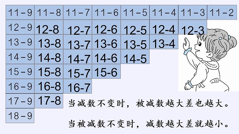 一年级数学下册教学课件-2.4 整理和复习（12）-人教版(共15张PPT)第4页