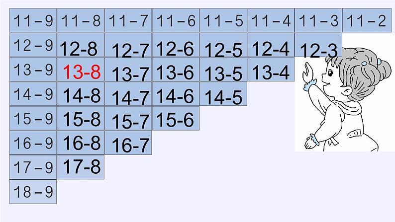 一年级数学下册教学课件-2.4 整理和复习（12）-人教版(共15张PPT)第5页