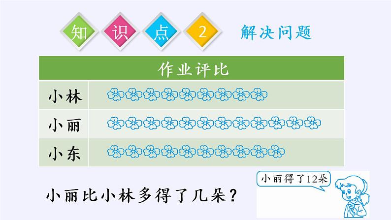 一年级数学下册教学课件-2.4 整理和复习（12）-人教版(共15张PPT)第6页