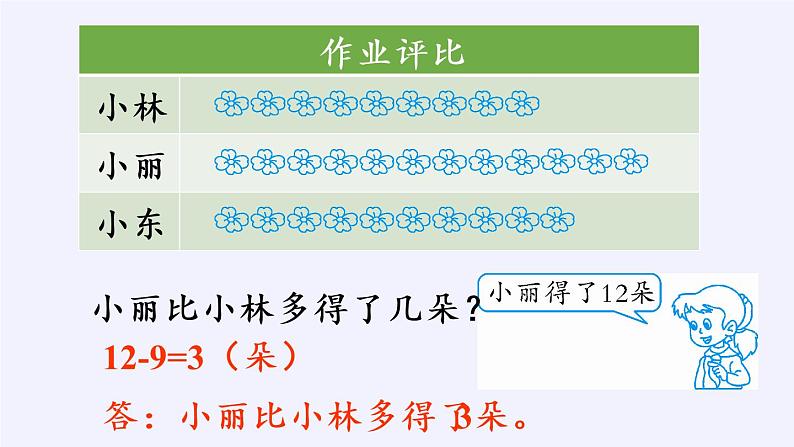 一年级数学下册教学课件-2.4 整理和复习（12）-人教版(共15张PPT)第7页